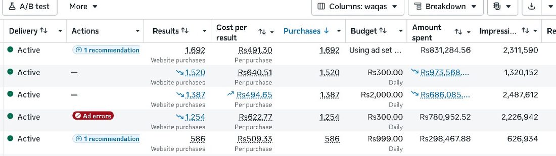 Meta Ads · ROAS dashboard