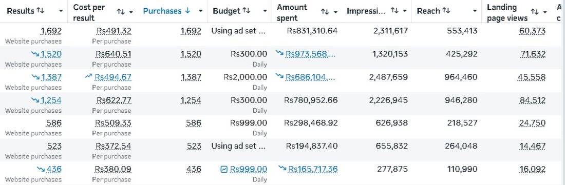 Meta Ads · Scale dashboard